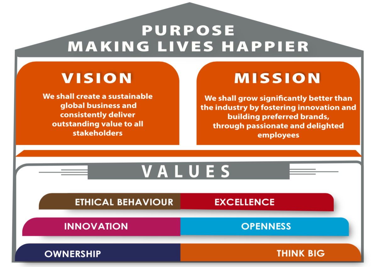 CavinKare vision and mission